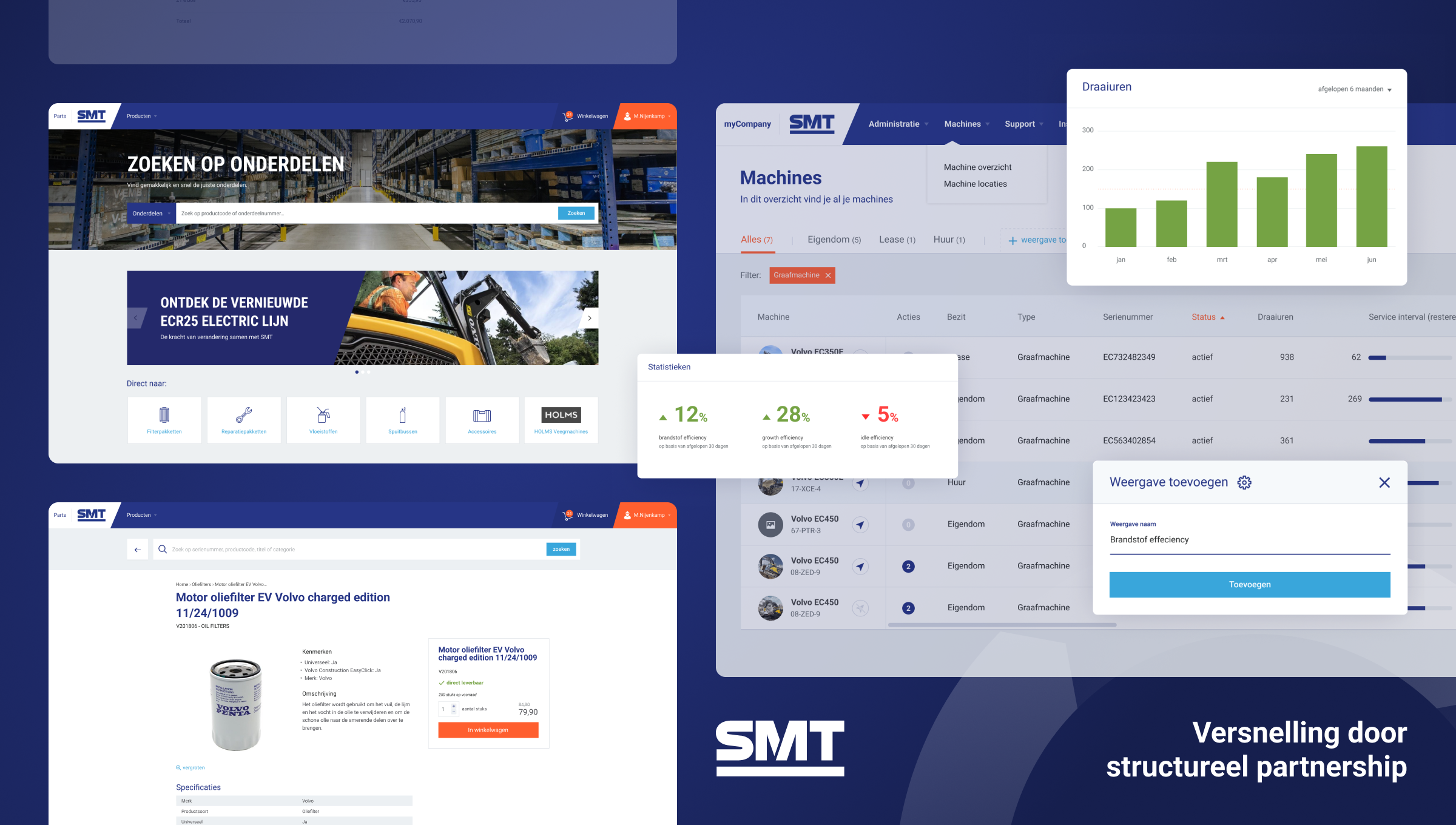 SMT — case study